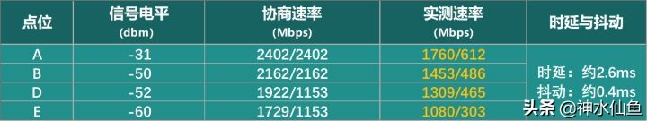 500兆光纤宽带路由器wifi6推荐,wifi6千兆路由器红米ax6000