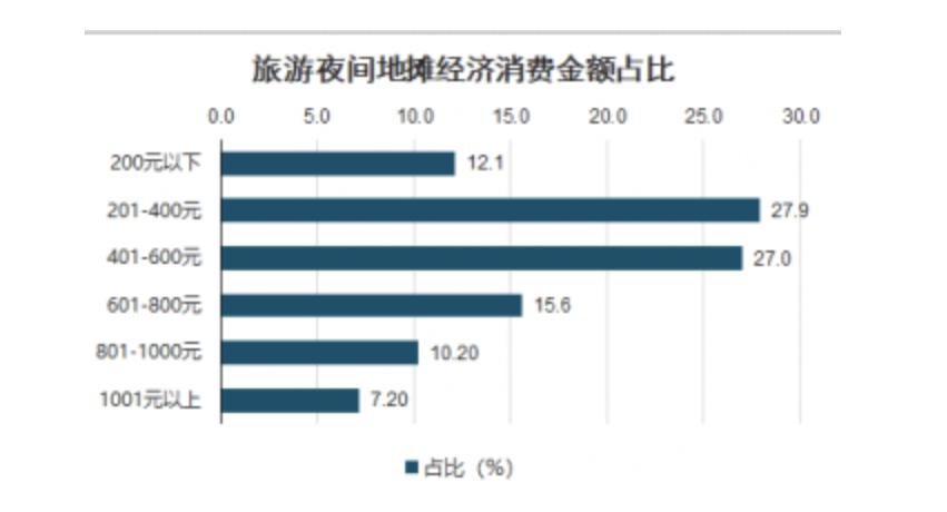 适合男士下班后的副业摆摊卖什么,下班兼职摆摊卖什么吃的比较好