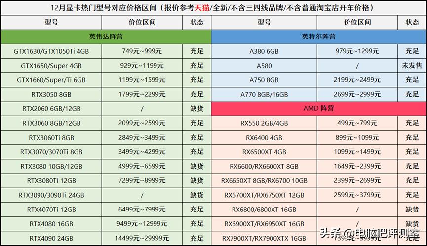 【2023年1月】1月装机走向与推荐（市场分析部分/总第81期）