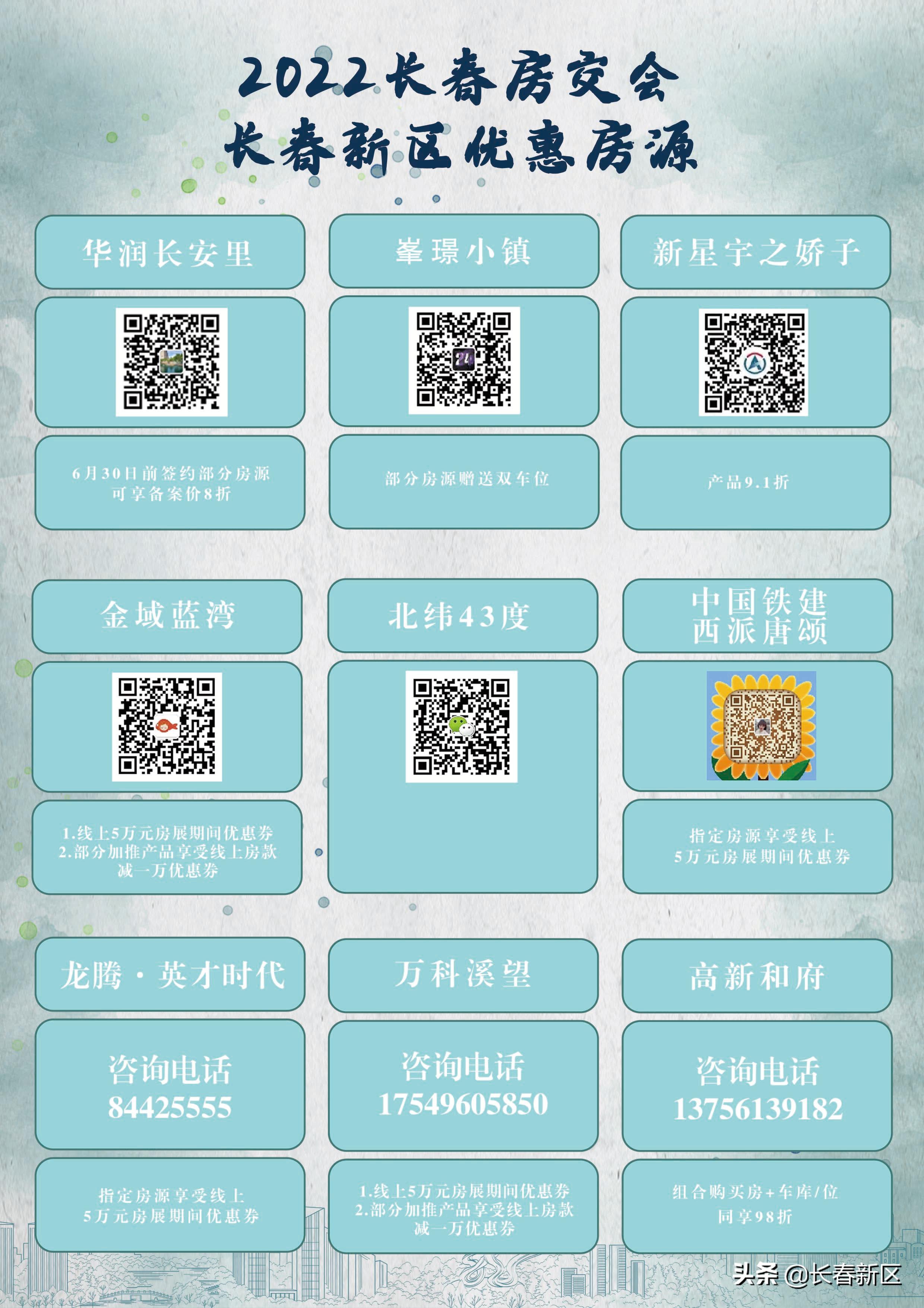 2023房交会参展楼盘,2022年朝阳房交会参展房源