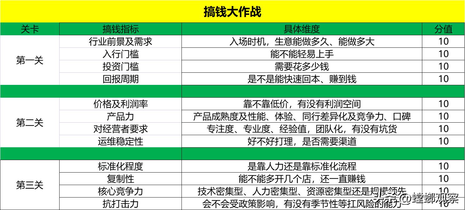 放弃月薪两万工作小县城开店,开个小店一个月收入1万能做吗