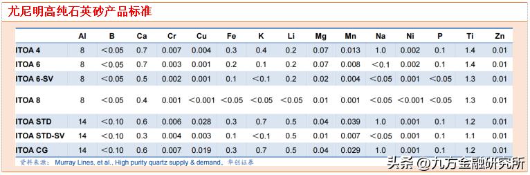 中国光伏玻璃石英砂需求量,石英砂与光伏产业