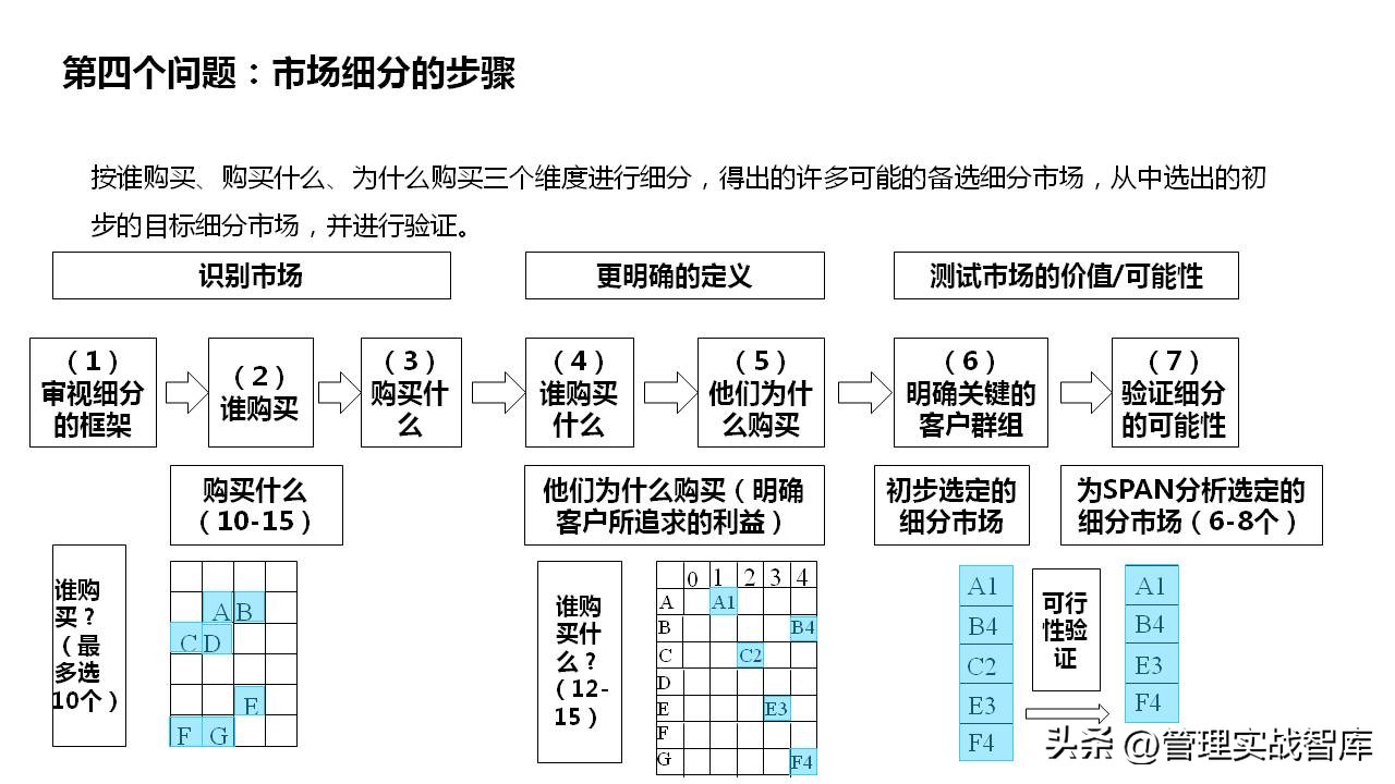 产品市场分析和产品规划案例,市场营销之产品设计与策划ppt