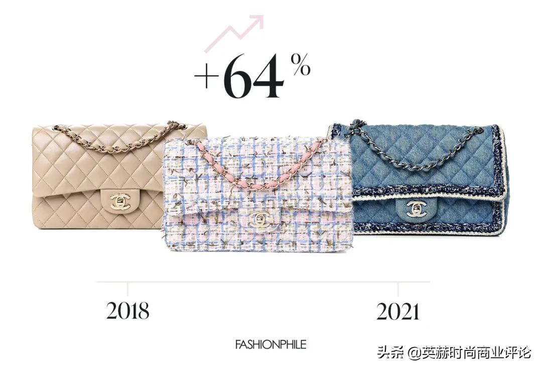 2021年二手奢侈品市场好做吗,二手奢侈品市场趋势分析