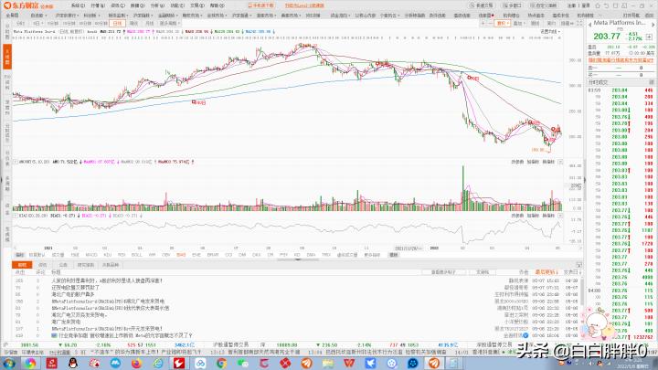 纳斯达克走势预测,纳斯达克分析