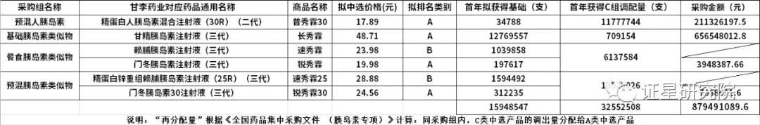 甘李药业还有翻身的机会吗,帮我分析甘李药业前景