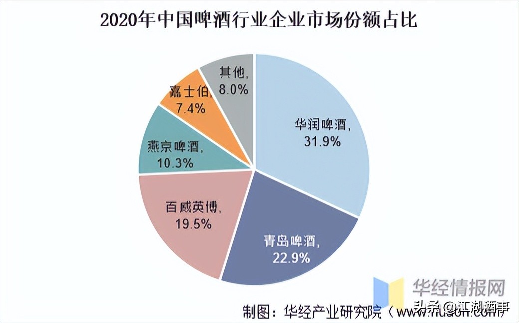 在中国捞金的外资,外资品牌中国捞金