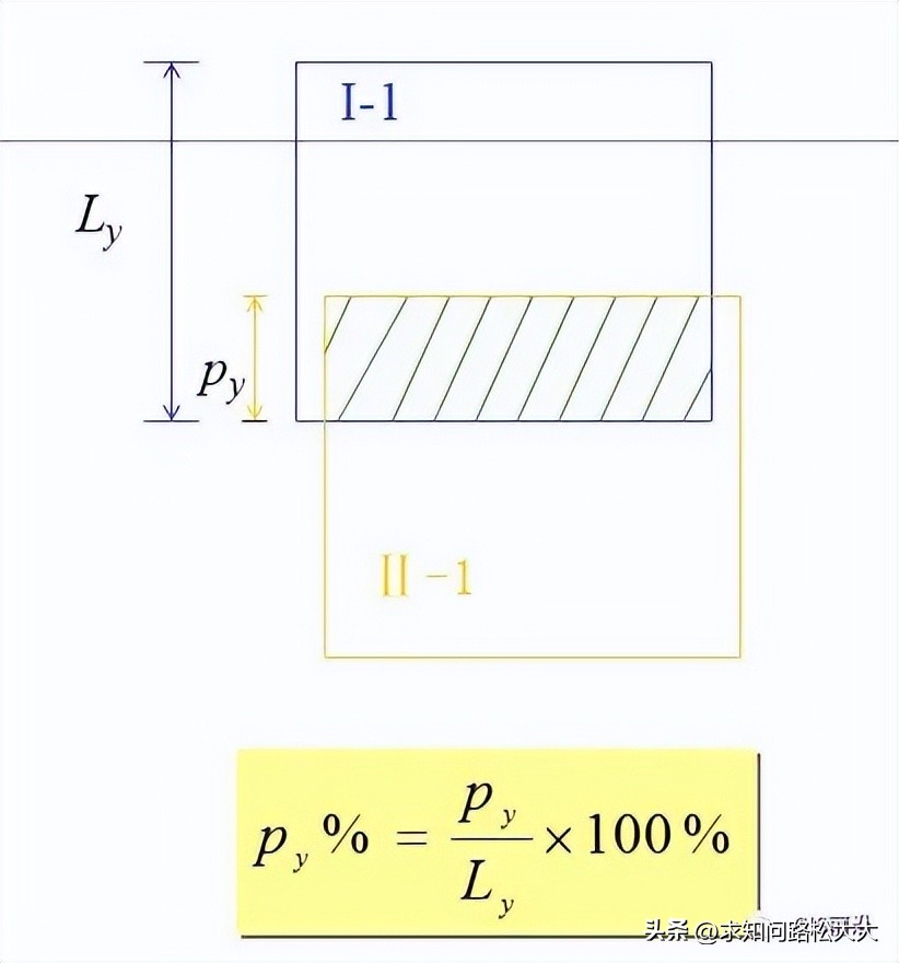 航测技术总结,航测数据获取