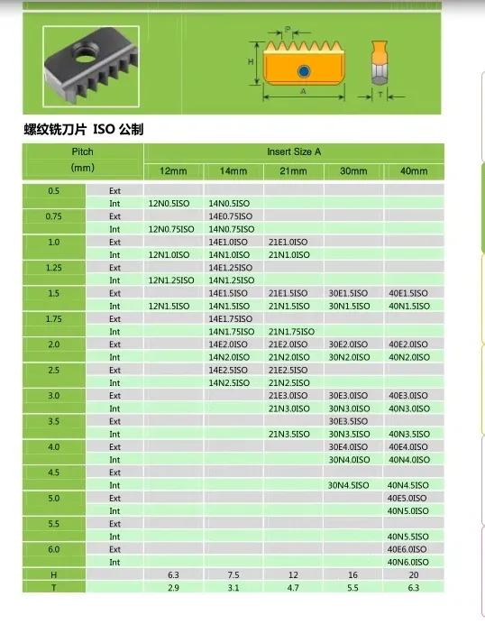 螺纹铣刀刀具规格,浙江可转位螺纹铣刀非标刀具品牌