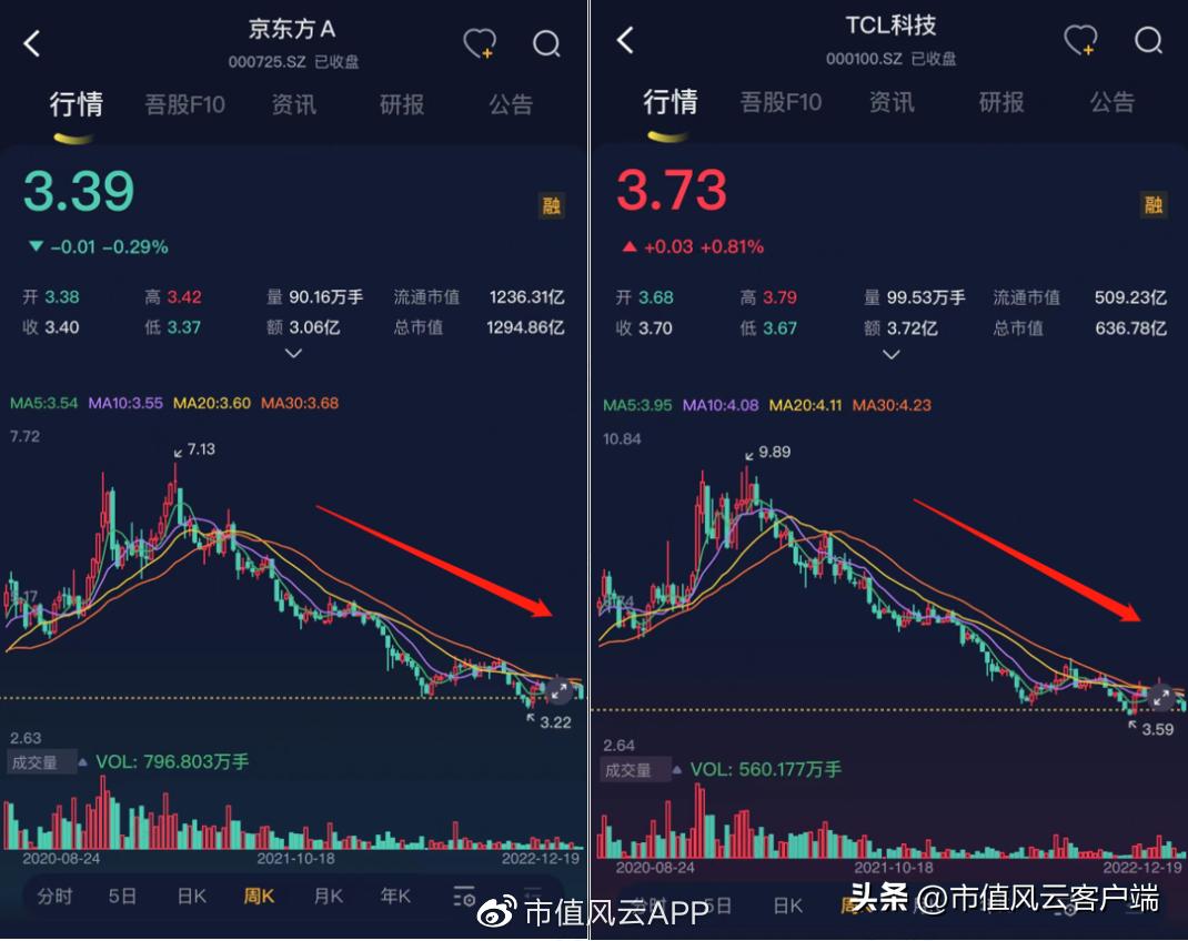 没钱也要扩产能！账上现金仅7亿，三利谱再抛百亿偏光片投资计划
