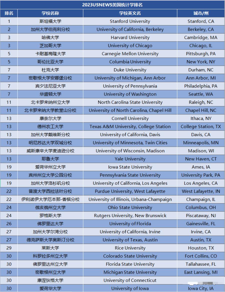 北欧统计学研究生学费一览表,统计学研究生德国留学条件