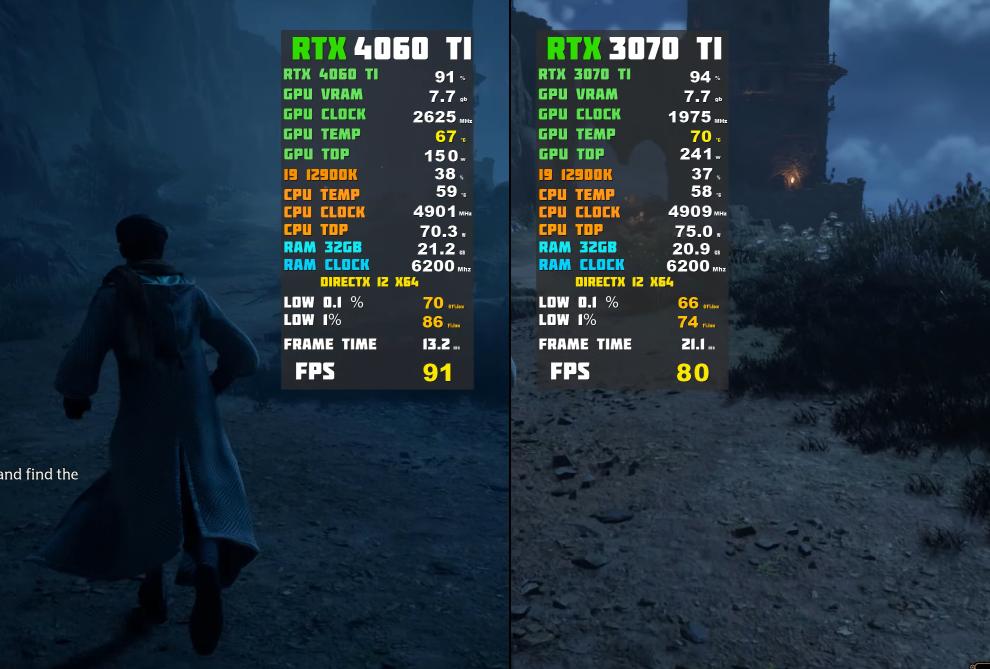 rtx4060ti对比3060ti,满血rtx3070和rtx3070ti到底差多少