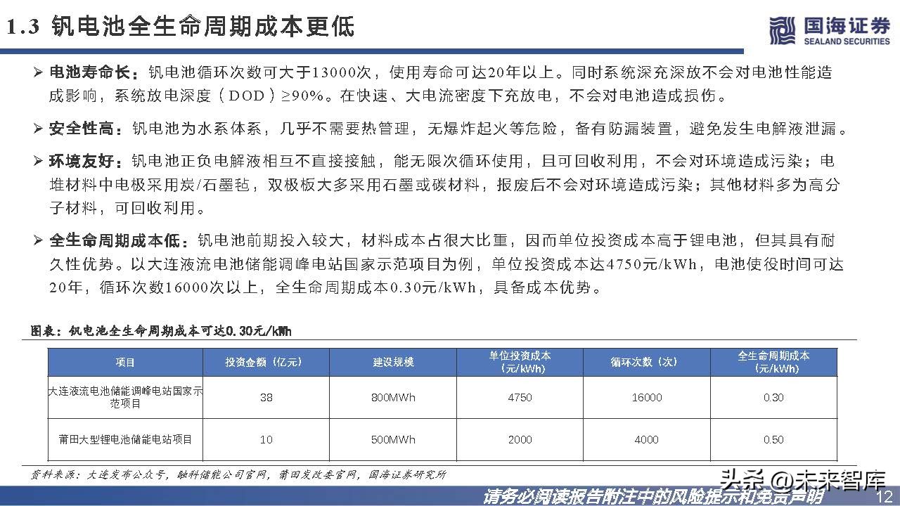 钒钛电池发展趋势,钒电池储能市场未来展望