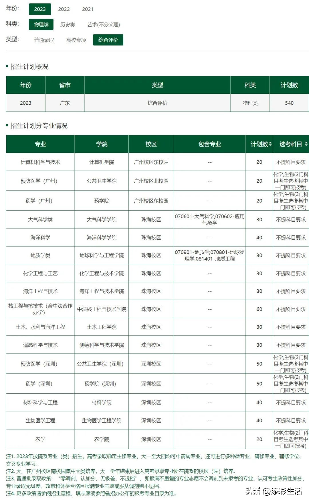 2020有哪些985高校扩招,教育部985大学扩招