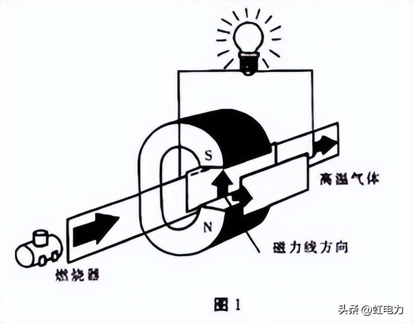 电厂发电机基础知识,电力设备知识图谱