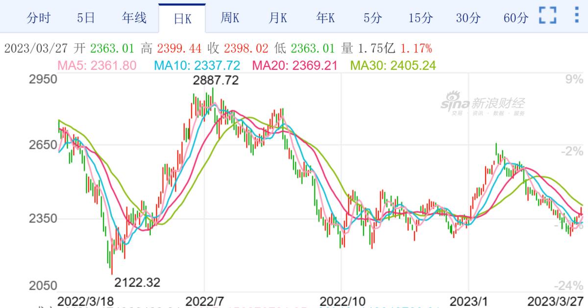四张图告诉你，创业板基金怎么投？