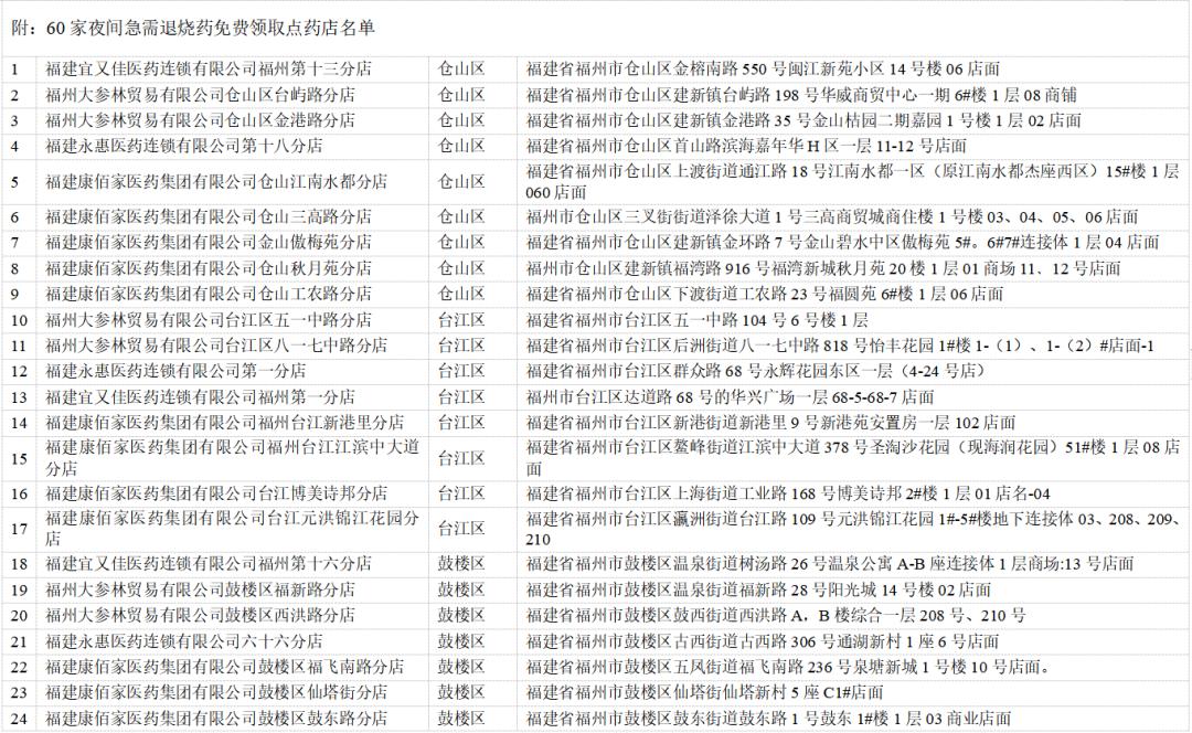 福州疫情物资预约,福州防疫物资预约平台