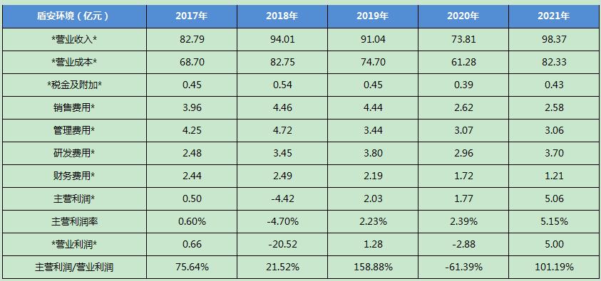 三花智控是做什么产品,三花智控值得买吗