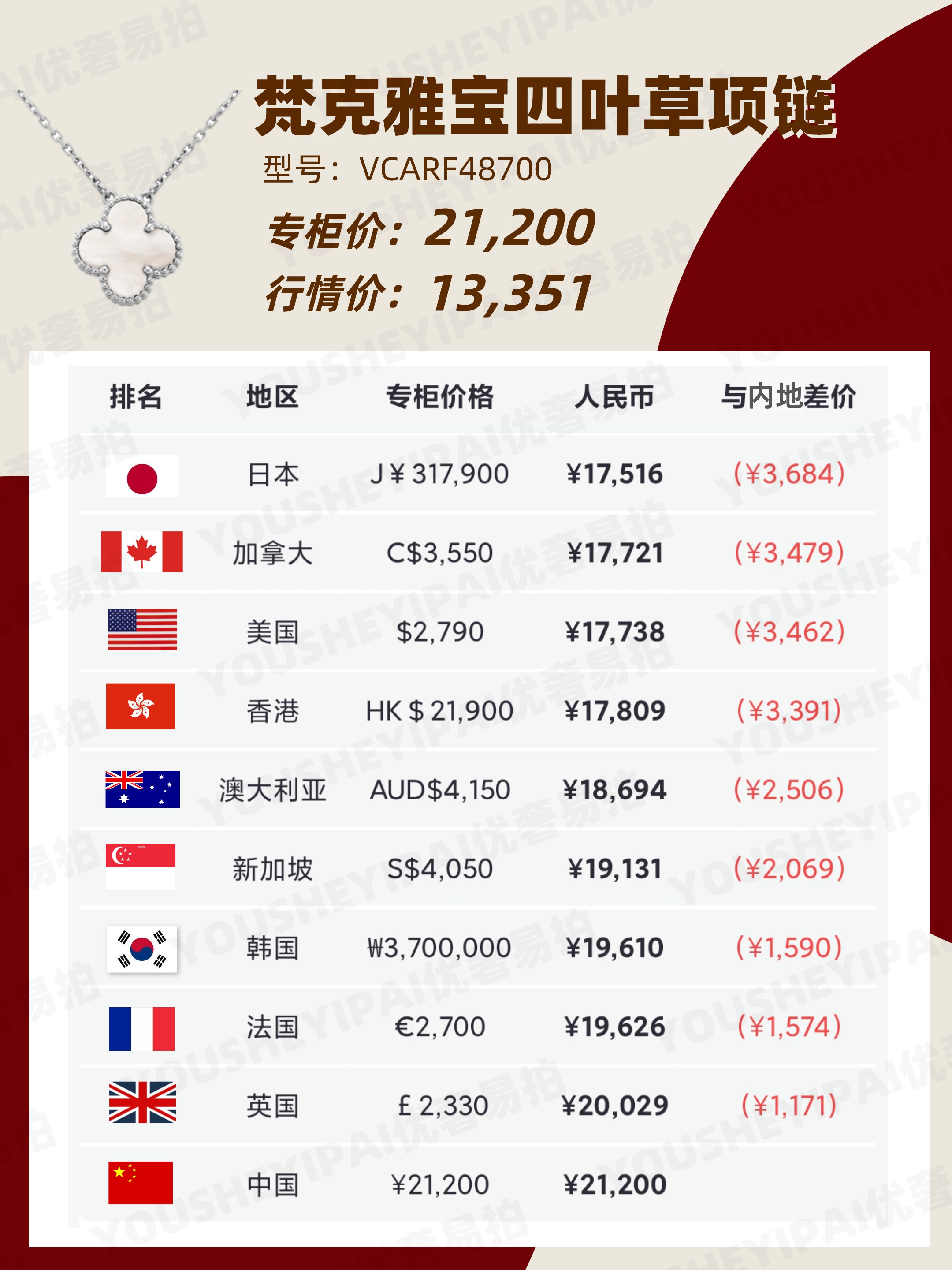 梵克雅宝奢侈品,二手梵克雅宝多少钱能卖好