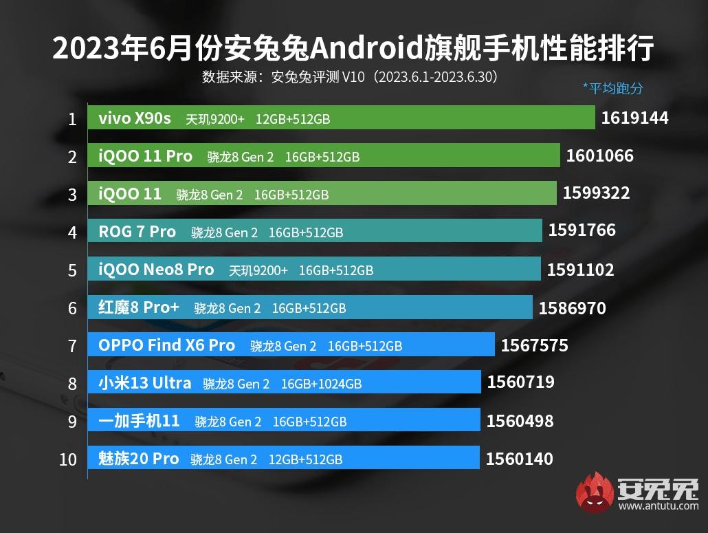 iqooneo8pro和vivox90大小对比,iqooneo8对比vivox90