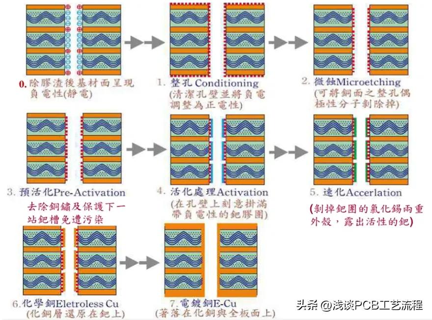 手机pcb板电路图怎么看,手机芯片与pcb板是如何连接的