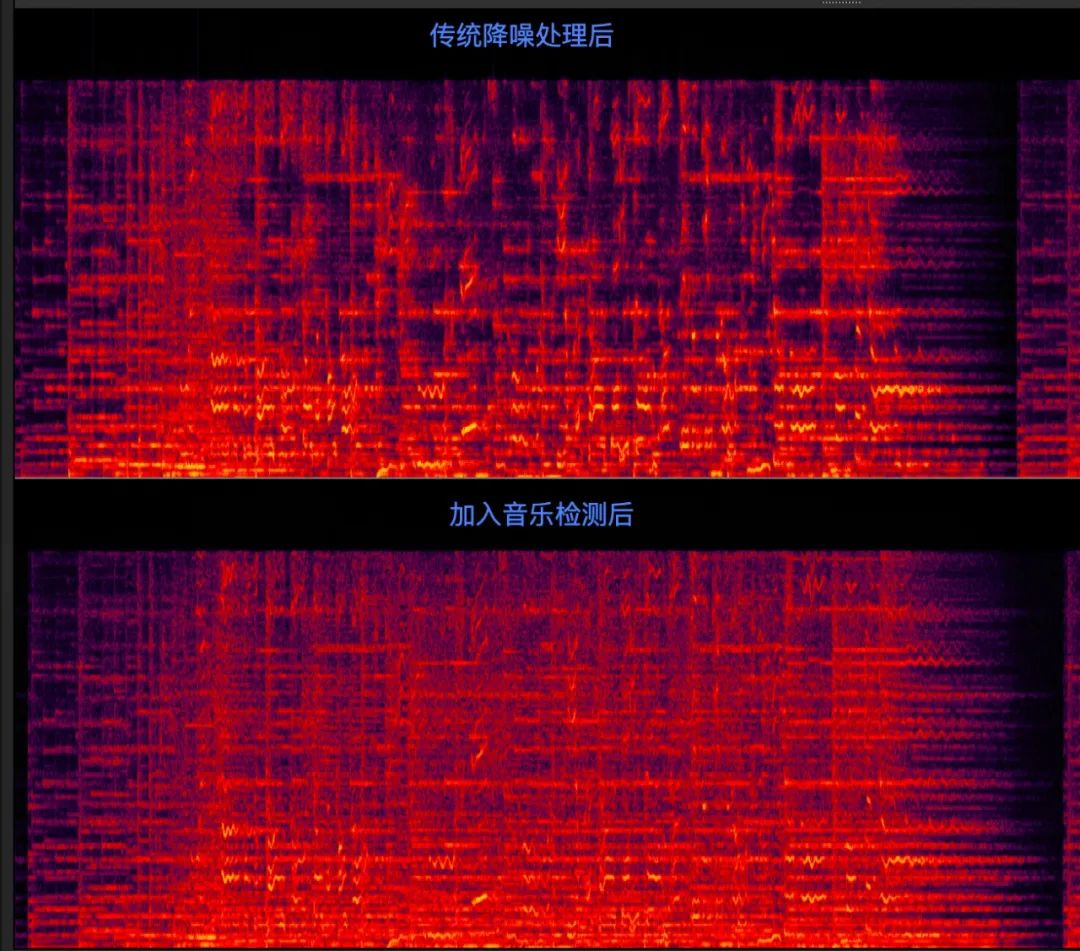 火山引擎音频降噪算法,火山引擎ai智能剪辑