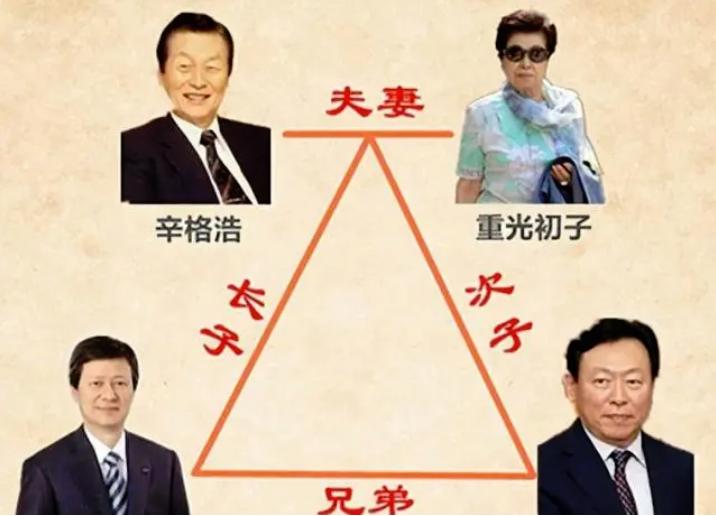 韩国财阀辛格浩：二婚入赘日本战犯家族发家，89岁和儿子共享女星