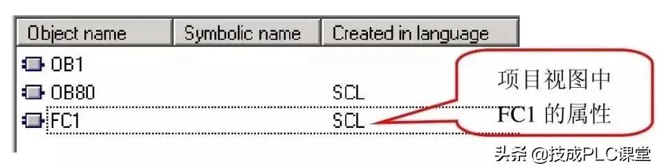 scl和sds啥区别,scl和st哪个用得多