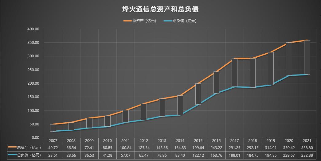 600498烽火通信,600498烽火