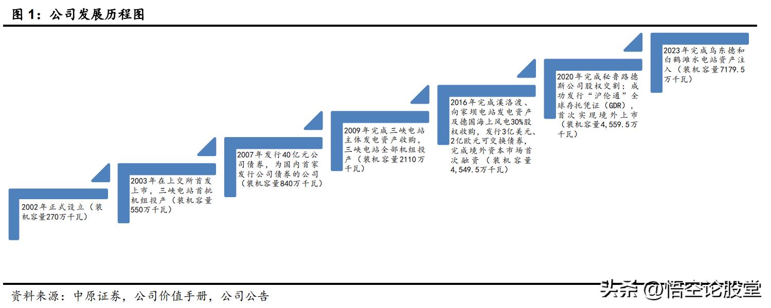 长江电力股票600900分红,长江电力股票600900技术分析