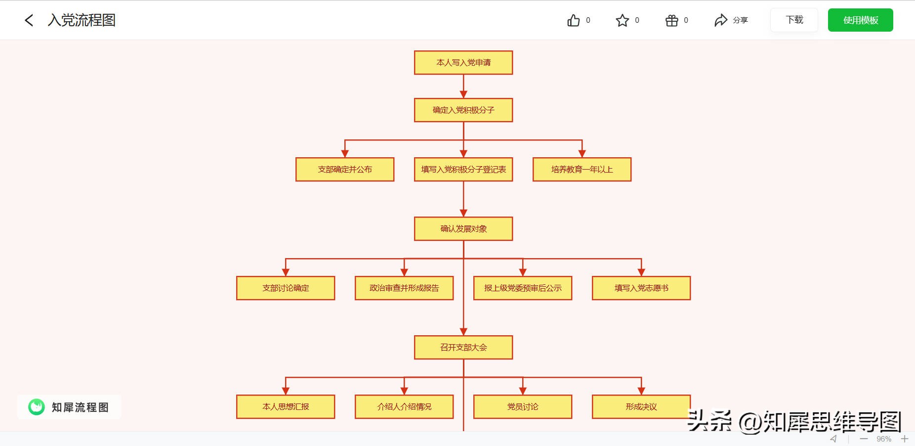 visio流程图制作薪酬管理流程图,流程图怎么绘制好看又简单图片