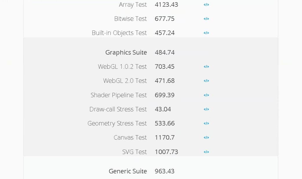 谁才是No.1？全网16款浏览器跑分出炉