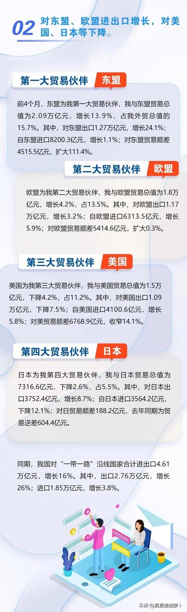 中国的外贸出口崩盘了？