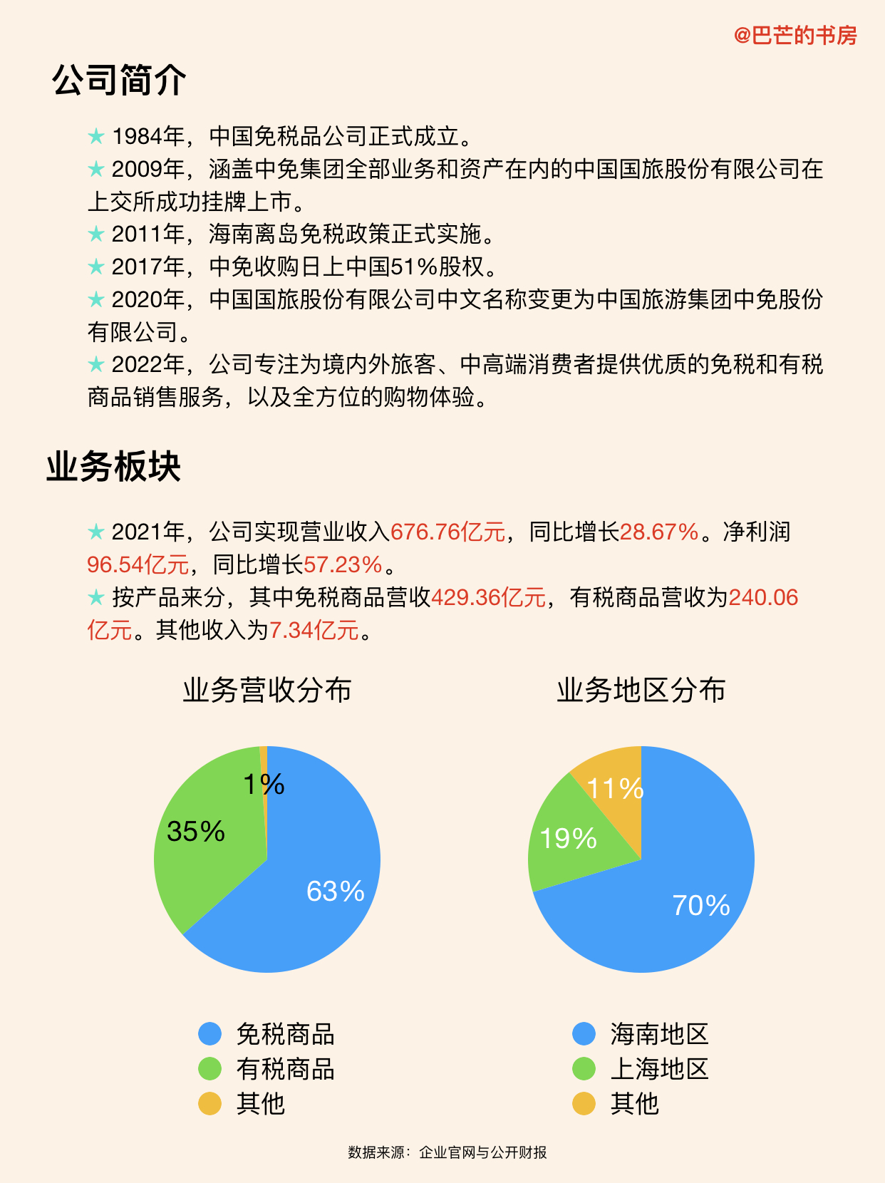 每天了解一家国企之中国烟草,每天了解一家市值大于1000亿公司
