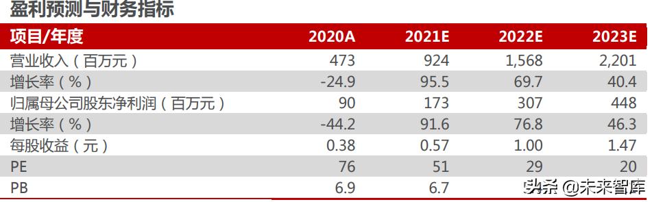 智能汽车未来10年趋势,汽车行业的洞察报告