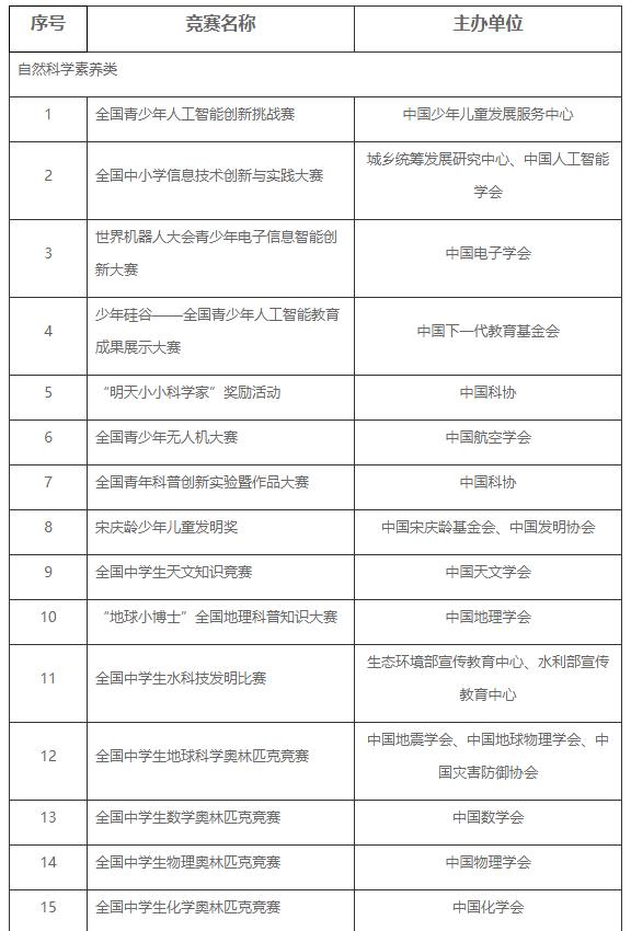 综合评价招生的院校报名时间,综合评价19所院校报名条件汇总