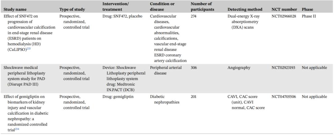 血管钙化的机制是什么,血管钙化如何治疗吃什么中成药