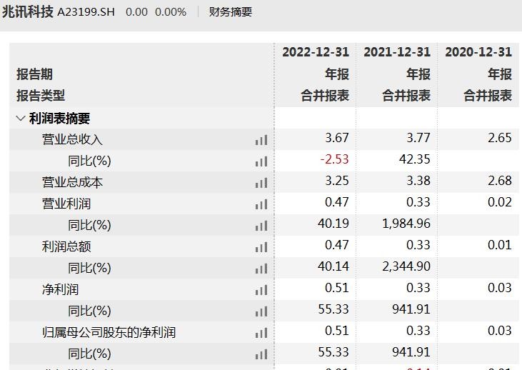 兆讯科技IPO：存货高企，报告期内股东突击入股且存对赌协议