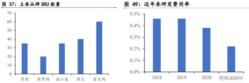 紫燕百味鸡夫妻肺片怎么卖,紫燕食品夫妻肺片39元套餐
