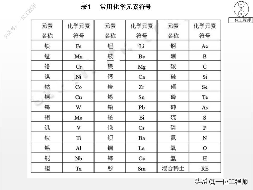 钢材的型号名称和代号是什么,4类钢6类钢