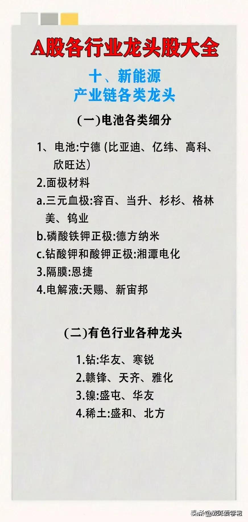 最新a股排名前十名,a股行业排名第一龙头股