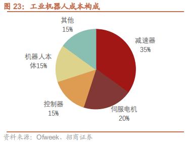 机器人行业宏观分析,工业机器人行业深度研究报告