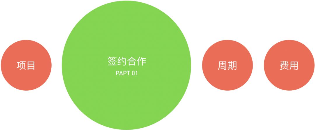 商标logo注册流程,logo网上注册流程