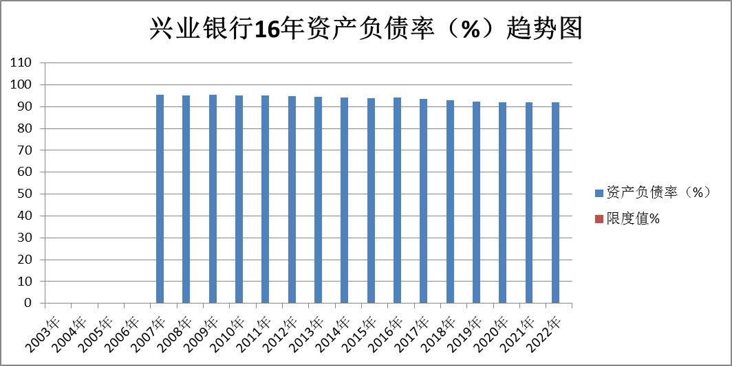 招商银行与光大银行股票对比,兴业银行和交通银行股票对比