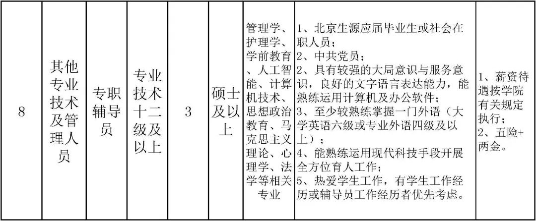 北京劳动保障职业学院、北京工业职业技术学院招聘教师、辅导员