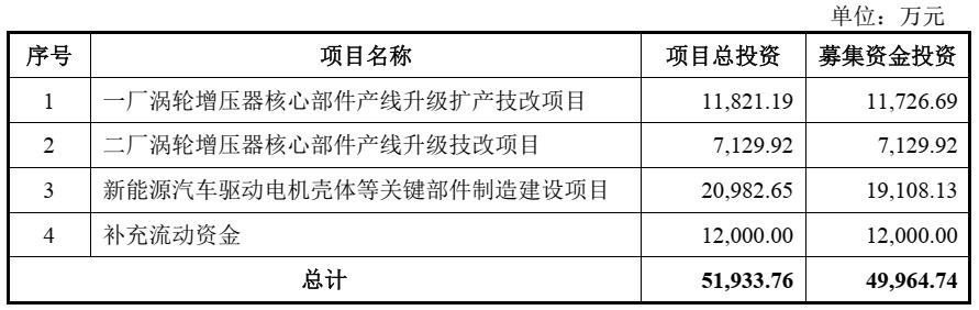 沙弥新股申购解析鼎龙科技,沙弥新股中科磁业申购解析