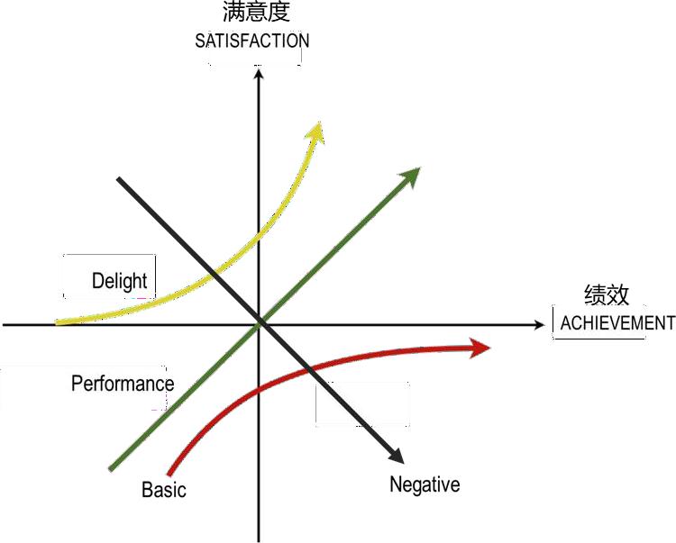 保险如何找到客户的痛点和需求,保险客户需求分析九宫格