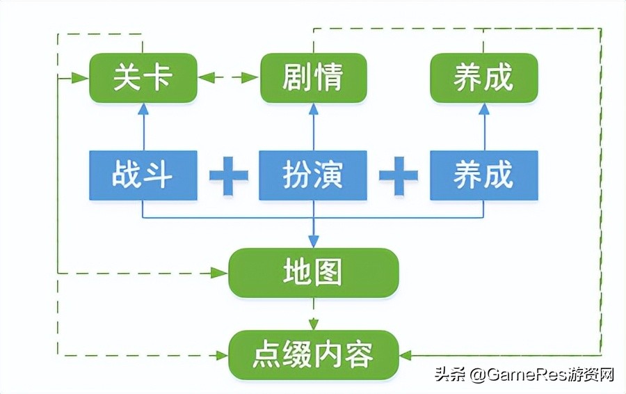 提到开放世界游戏你会想到什么,开放世界游戏能有多自由