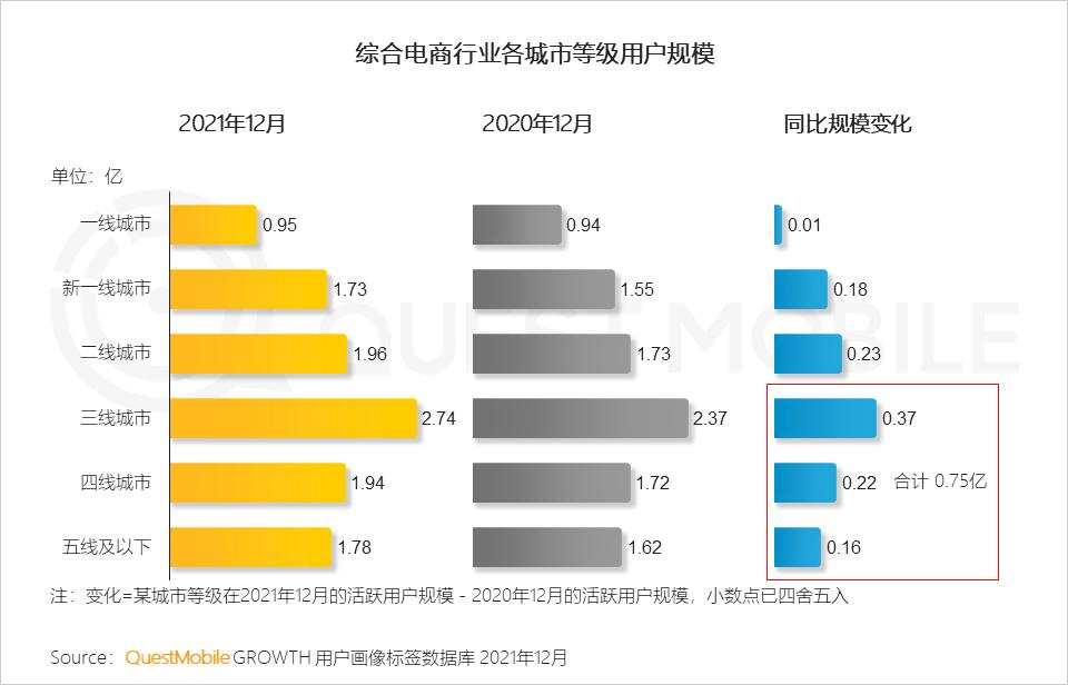 questmobile2019,questmobile中国移动互联网报告