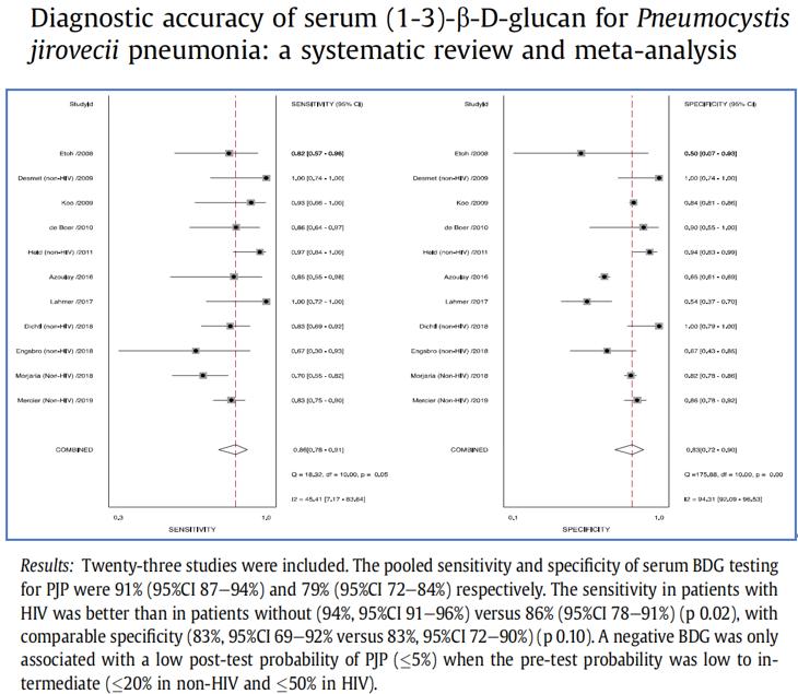 hiv感染肺孢子菌肺炎,hiv患者检查出耶氏肺孢子菌